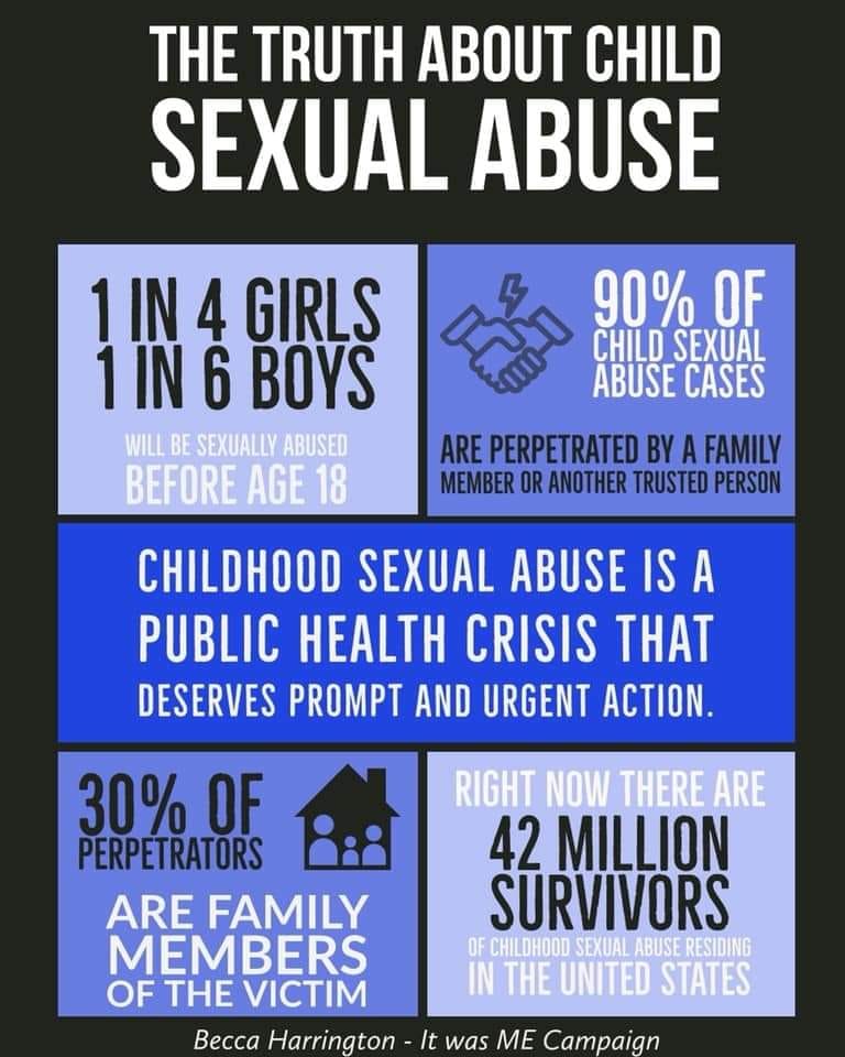 The truth about sexual abuse